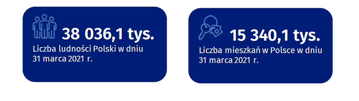 Ilu nas jest Mamy częściowe wyniki Spisu Powszechnego