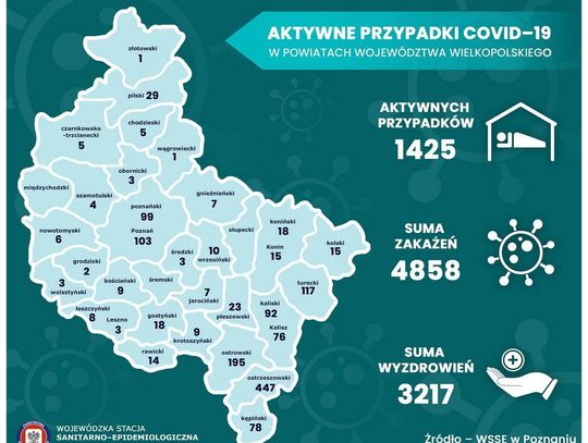 43 nowe przypadki koronawirusa w Wielkopolsce. Zmarł 37-latek z Konina RAPORT