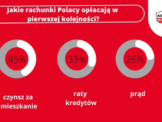 Jak się da, to się opłaci. A woda i gaz poczekają