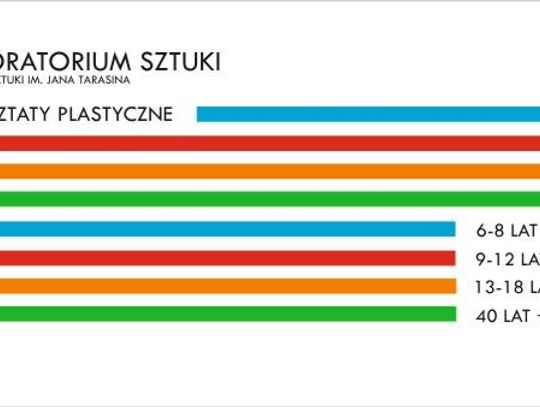 Laboratorium Sztuki - zajęcia plastyczne dla dzieci i dorosłych