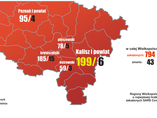 Ponownie Wielkopolska i Kalisz. Ministerstwo informuje o najwyższym wzroście zakażeń