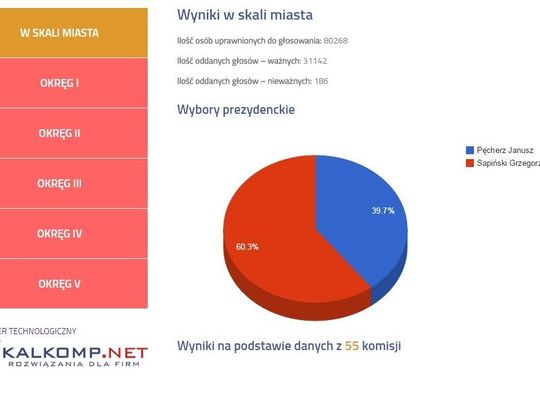 Tak głosowano w poszczególnych okręgach