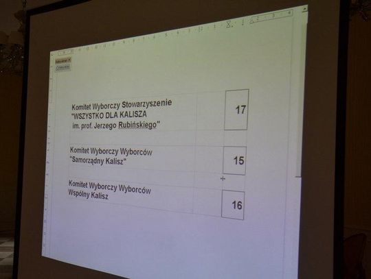 Wylosowano numery list wyborczych miejskich komitetów