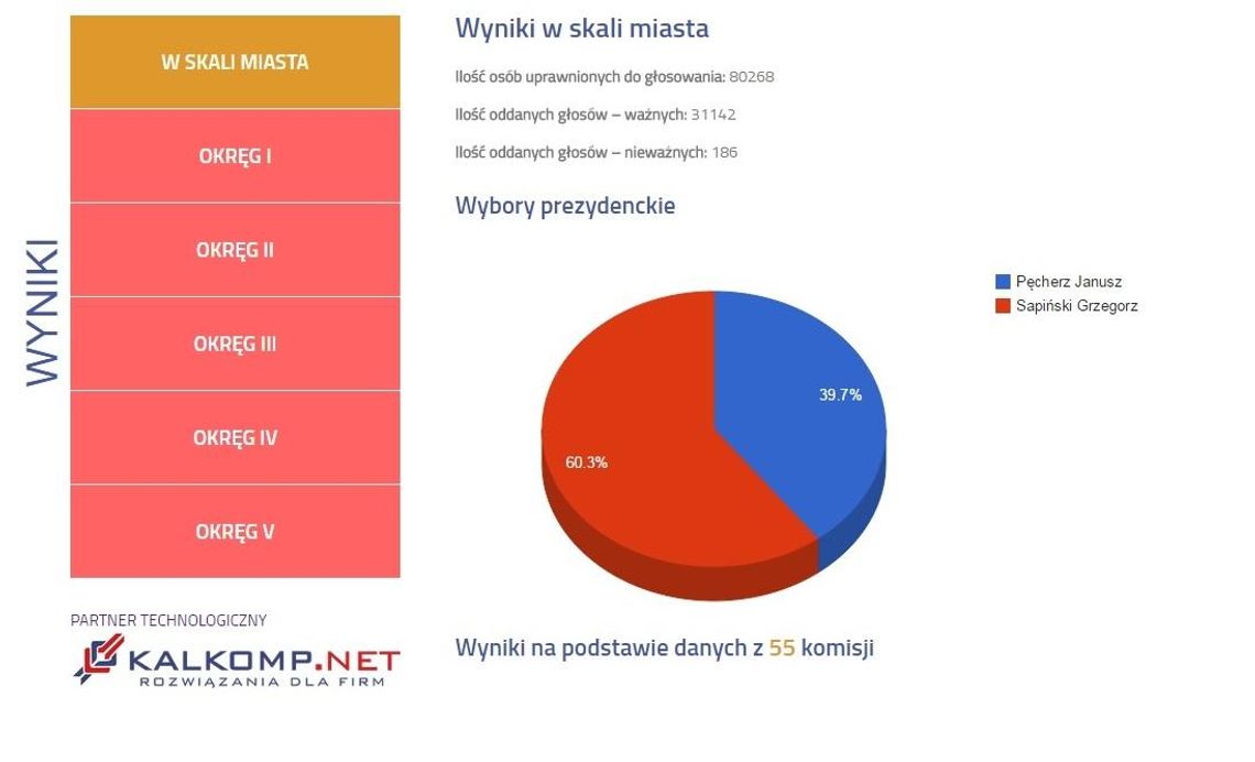 Tak głosowano w poszczególnych okręgach