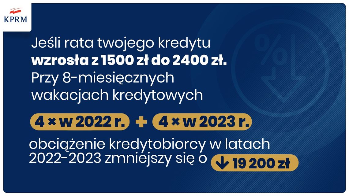 Wakacje kredytowe. Od piątku można składać wnioski