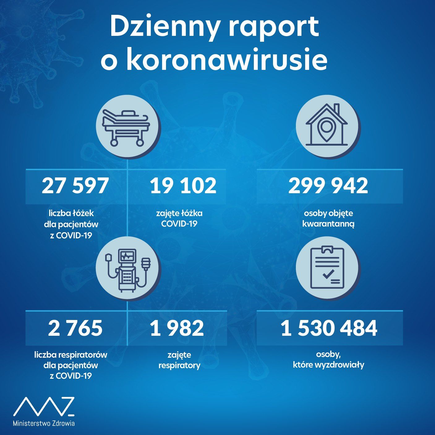 Nowe Zakażenia I Zgony Najnowszy Raport Ministerstwa Zdrowia 8351